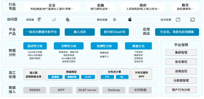 智慧赋能 Smartbi AIChat引领企业信息化转型新纪元