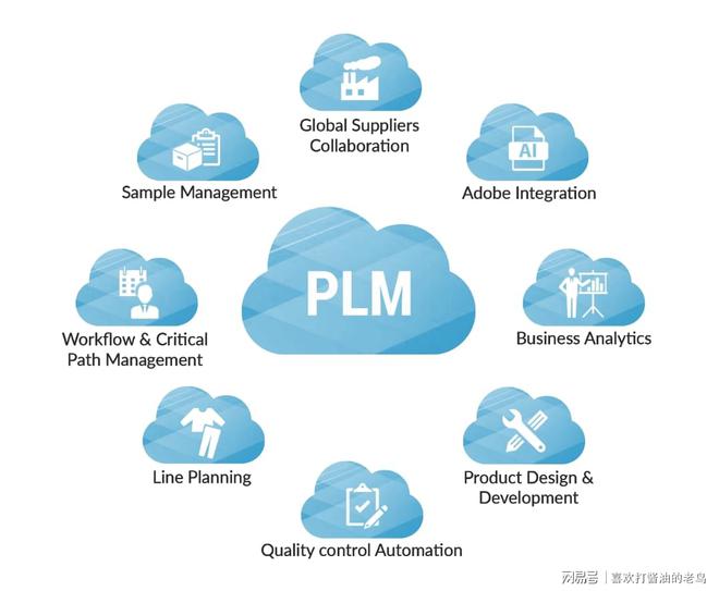 实施PLM系统 企业信息化建设的关键环节与战略抓手