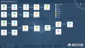 选对信息化管理软件，轻松驾驭企业业务流转